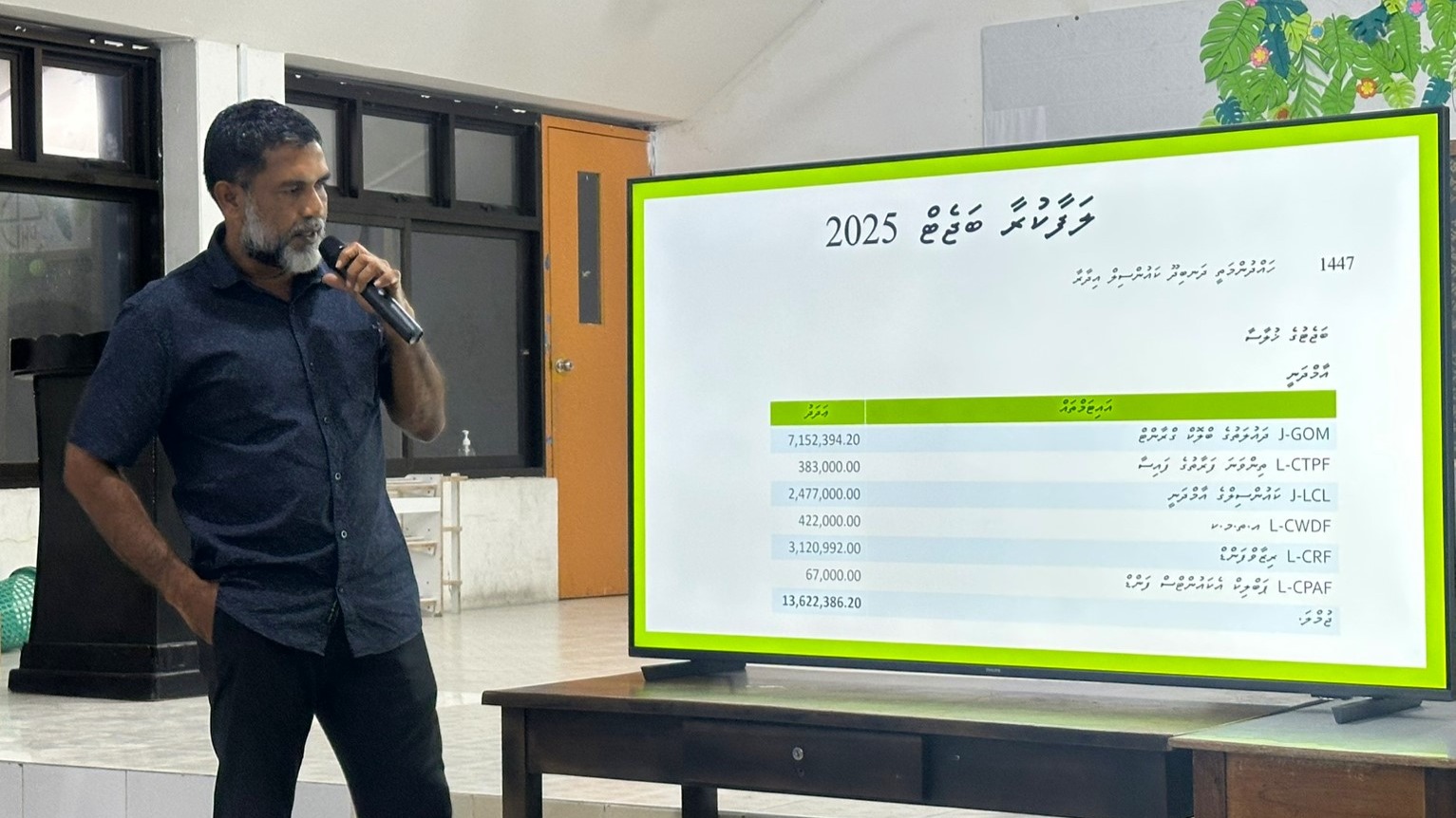 2025 ވަނަ އަހަރުގެ ޖުލައިމަހުގެ ރައްޔިތުންގެ ބައްދަލުވުން
